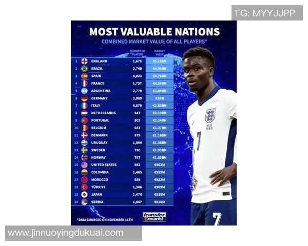 全球足球明星身价总和达多少亿引发热议分析 全球足球明星身价总和达多少亿引发热议分析